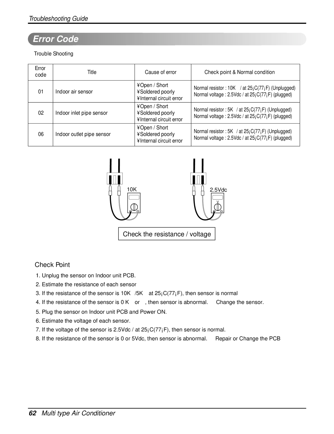 Heat Controller DMC24DB-1 Error Code, Check Point, Indoor air sensor, Indoor inlet pipe sensor, Indoor outlet pipe sensor 