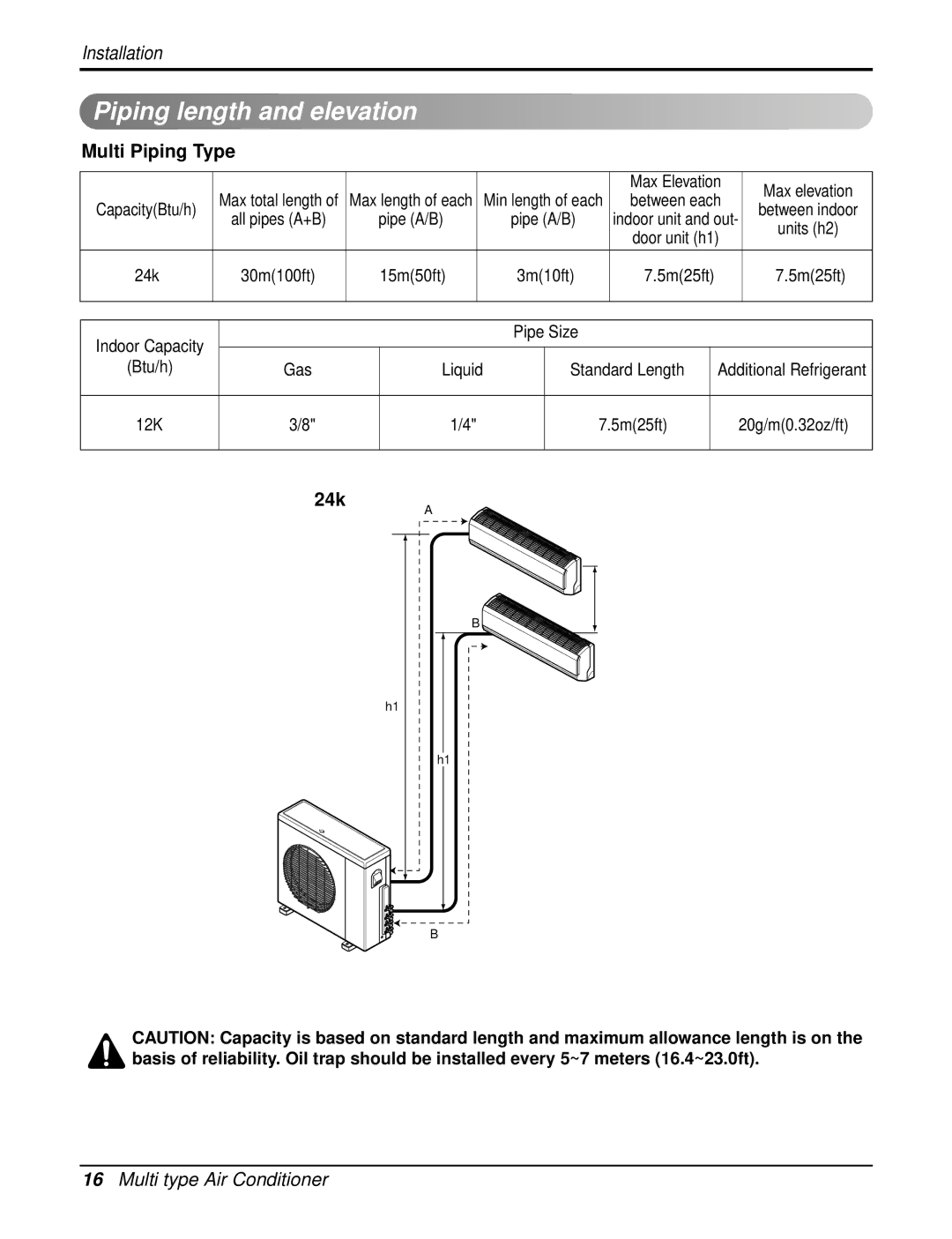 Heat Controller DMC24DB-1, DMH24DB-1 manual Piping length and elevation, Multi Piping Type, 24k 