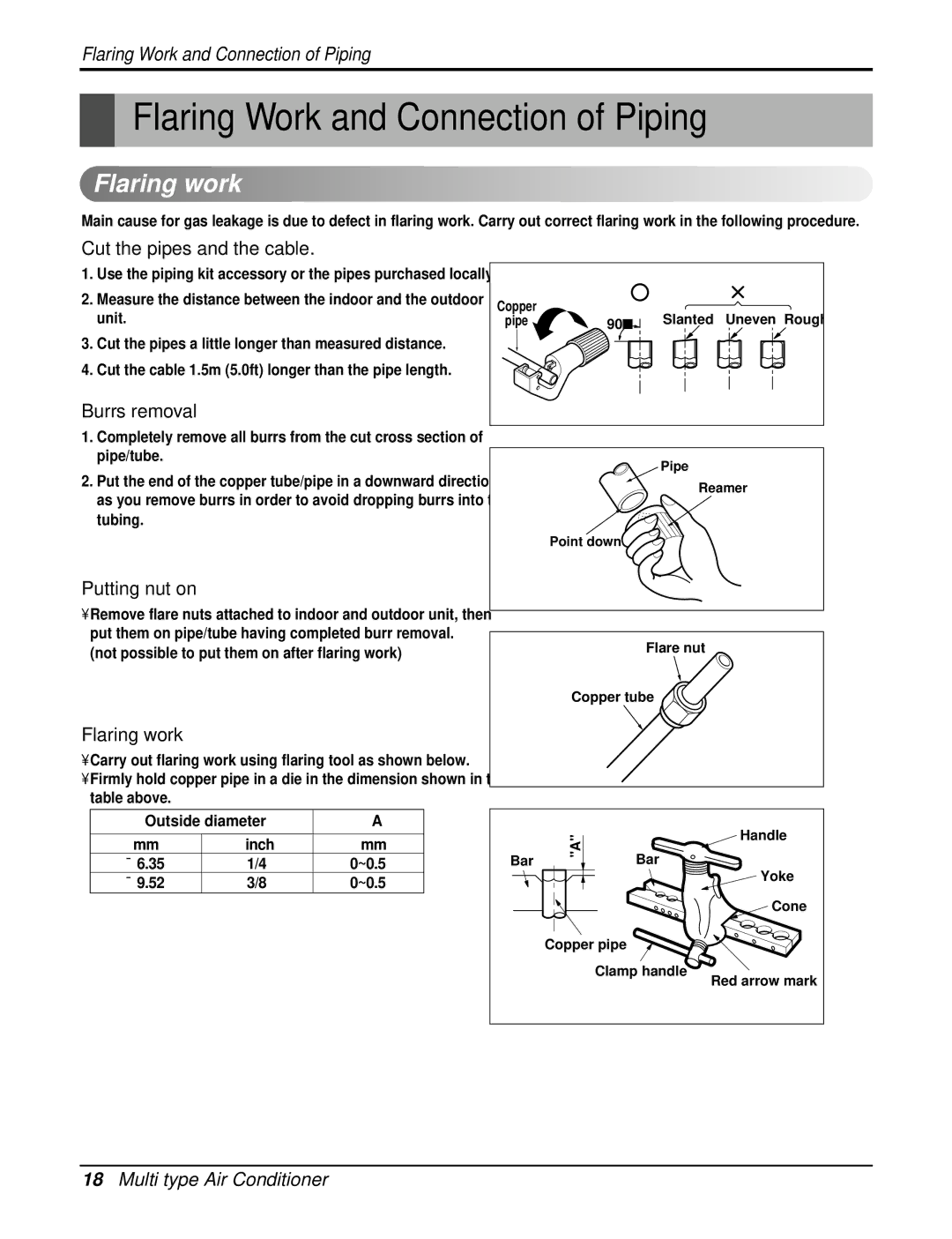 Heat Controller DMC24DB-1, DMH24DB-1 manual Flaring Work and Connection of Piping, Flaring work 