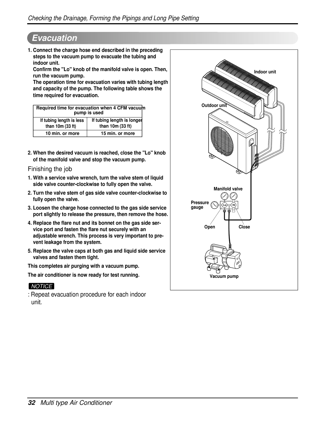 Heat Controller DMC24DB-1, DMH24DB-1 manual Evacuation, Finishing the job, Repeat evacuation procedure for each indoor unit 