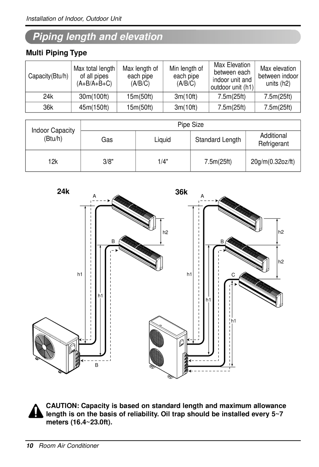 Heat Controller DMH36TB-1, DMC24DB-1, DMH24DB-1 DMC36TB-1 manual Piping length and elevation, Multi Piping Type, 24k 36k 