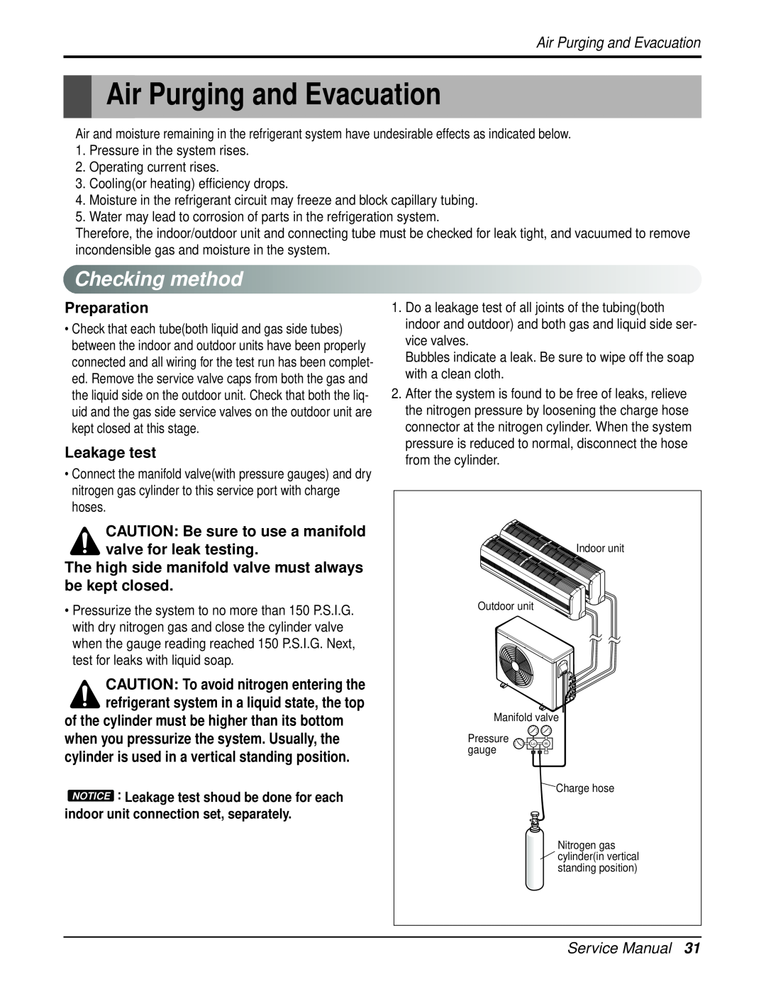Heat Controller DMH18DB-1 manual Air Purging and Evacuation, Checkingmethod, Service Manual 