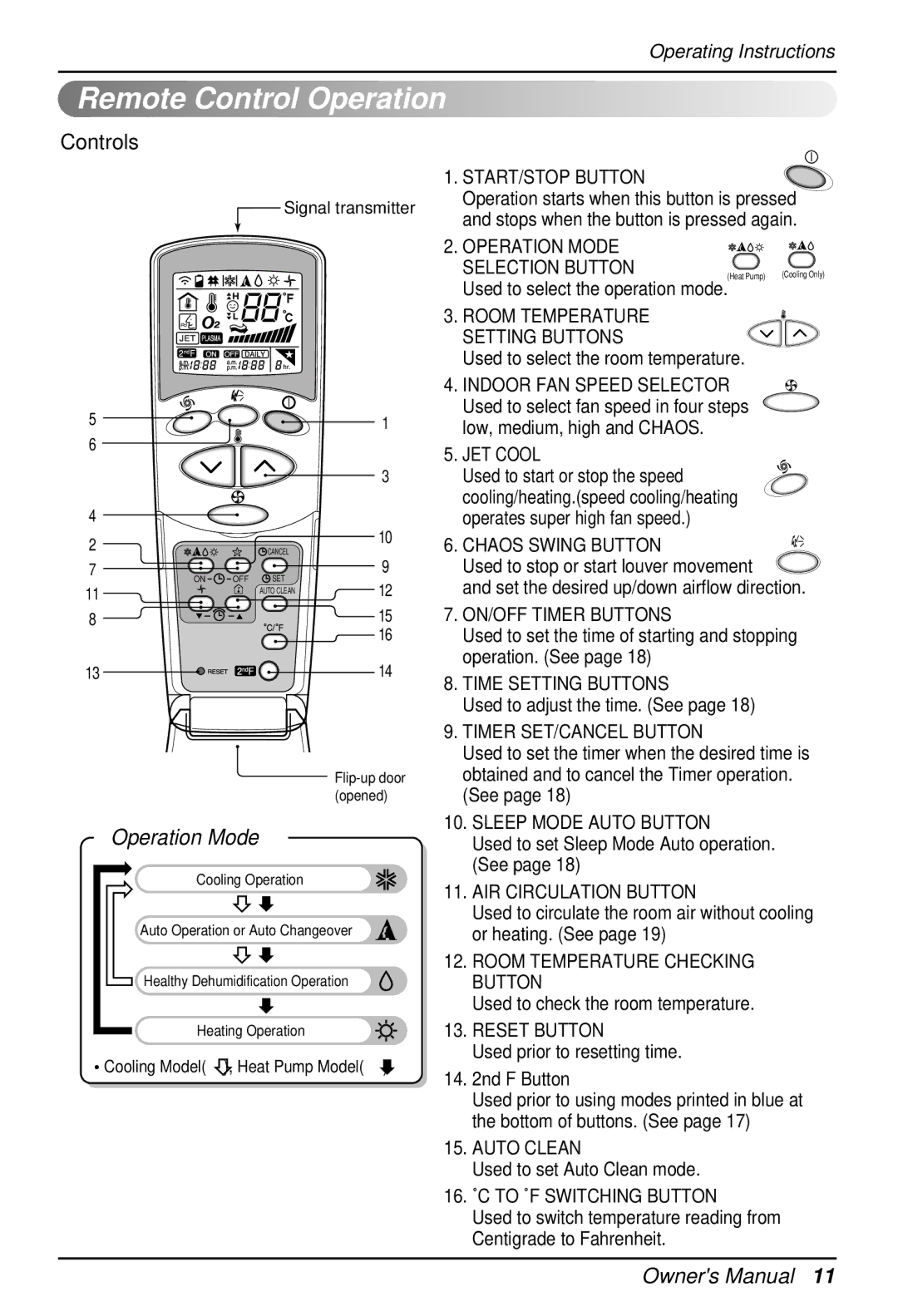 Heat Controller DMC36TB-1, DMH36TB-1 manual Remote Control Operation, Nd F Button, Signal transmitter 