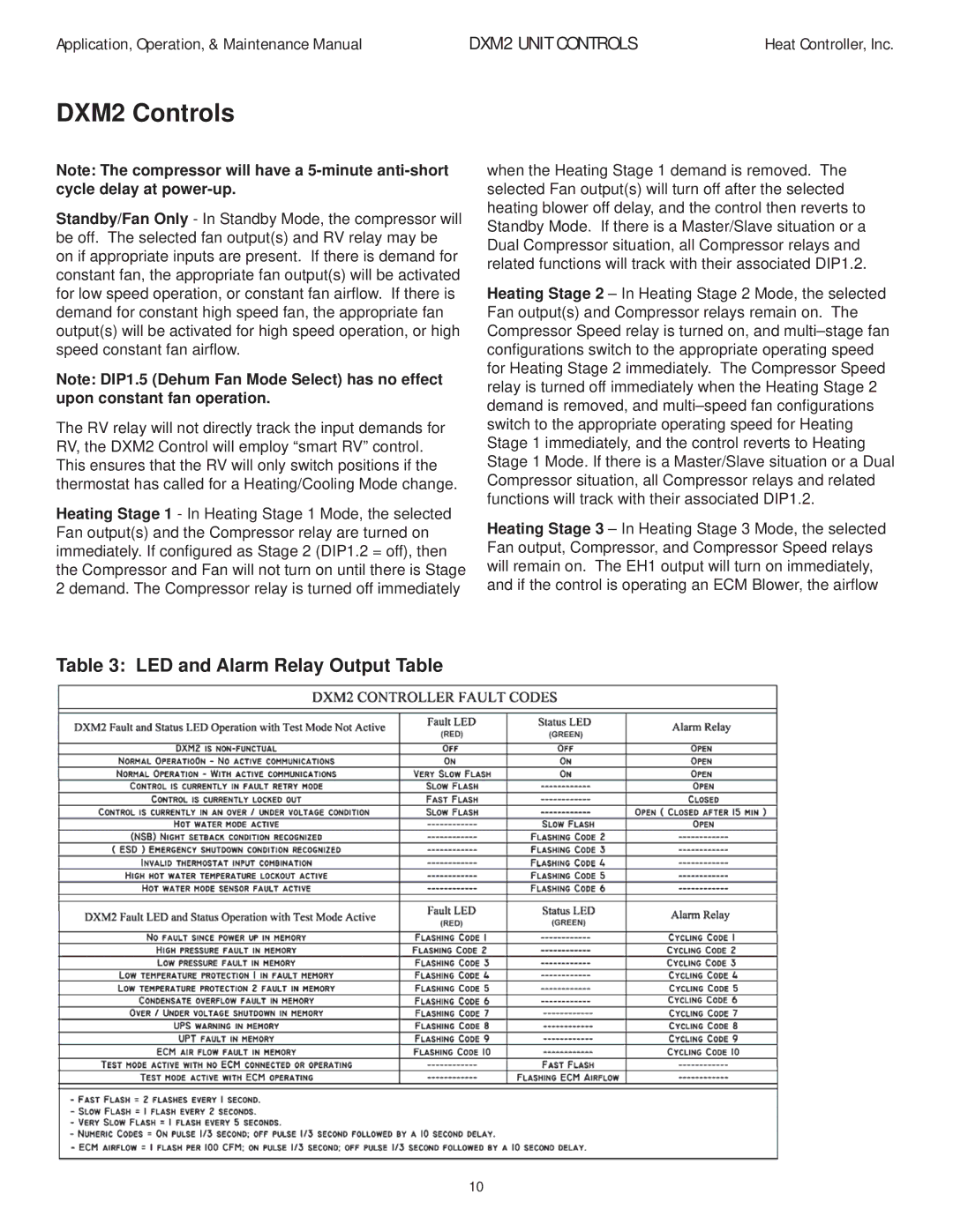 Heat Controller DXM2 manual LED and Alarm Relay Output Table 