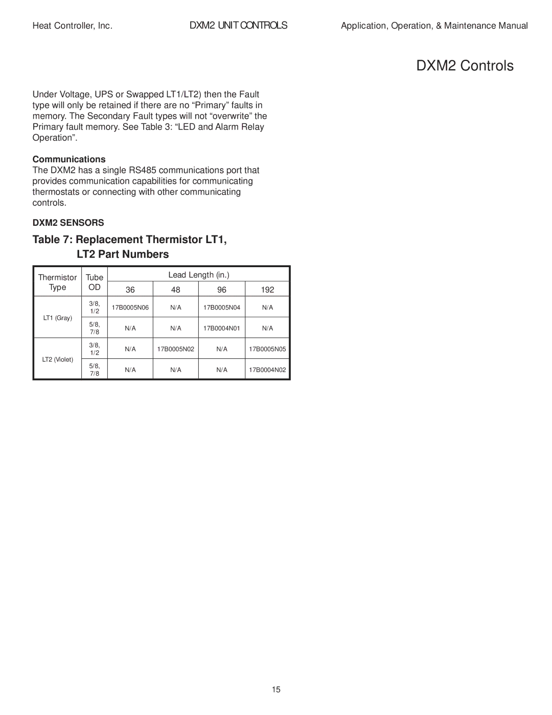 Heat Controller manual Communications, DXM2 Sensors 