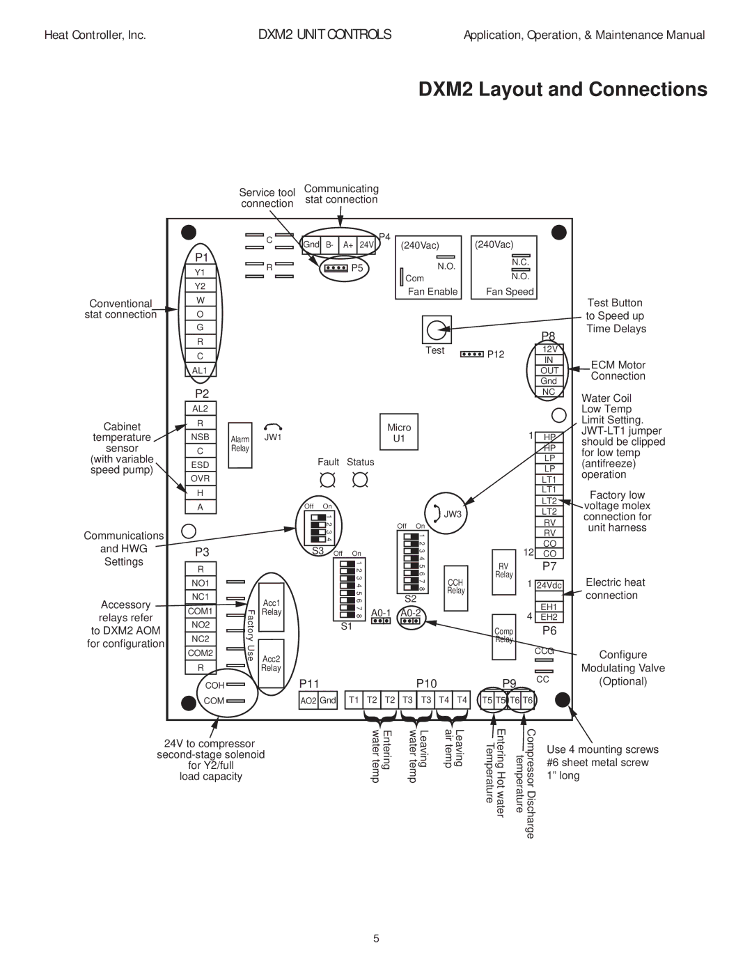 Heat Controller manual DXM2 Layout and Connections, P11 P10 