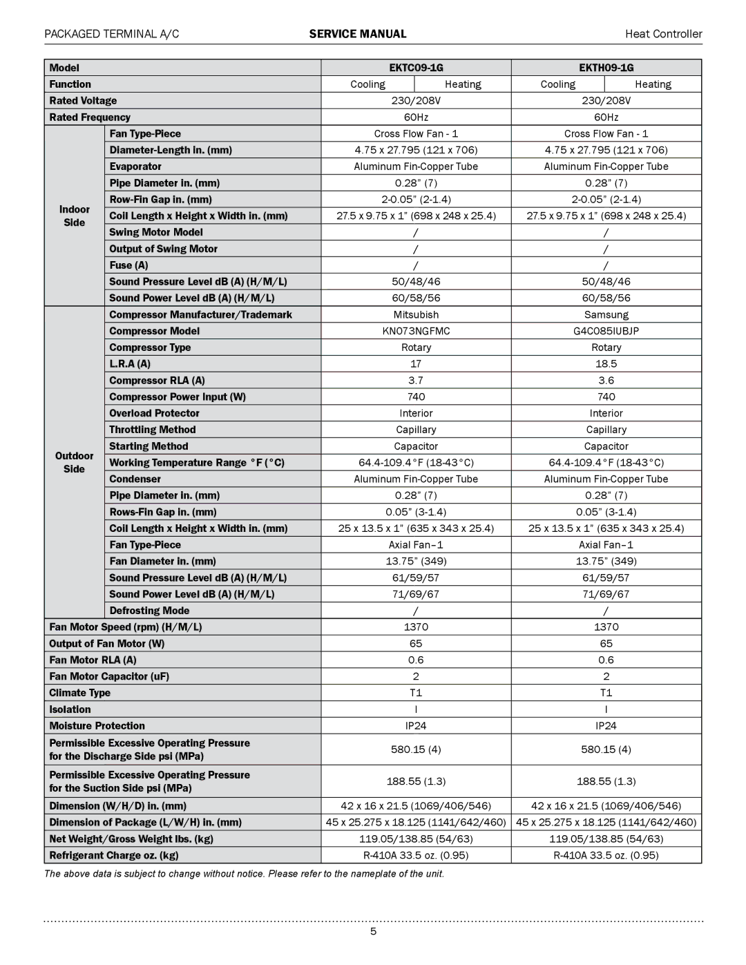 Heat Controller EKTH07-1G, EKTH15-1G, EKTH12-1G, EKTH09-1G, EKTH12-2G, EKTH09-2G, EKTC15-2G, EKTC07-2G, EKTC15-1G G4C085IUBJP 