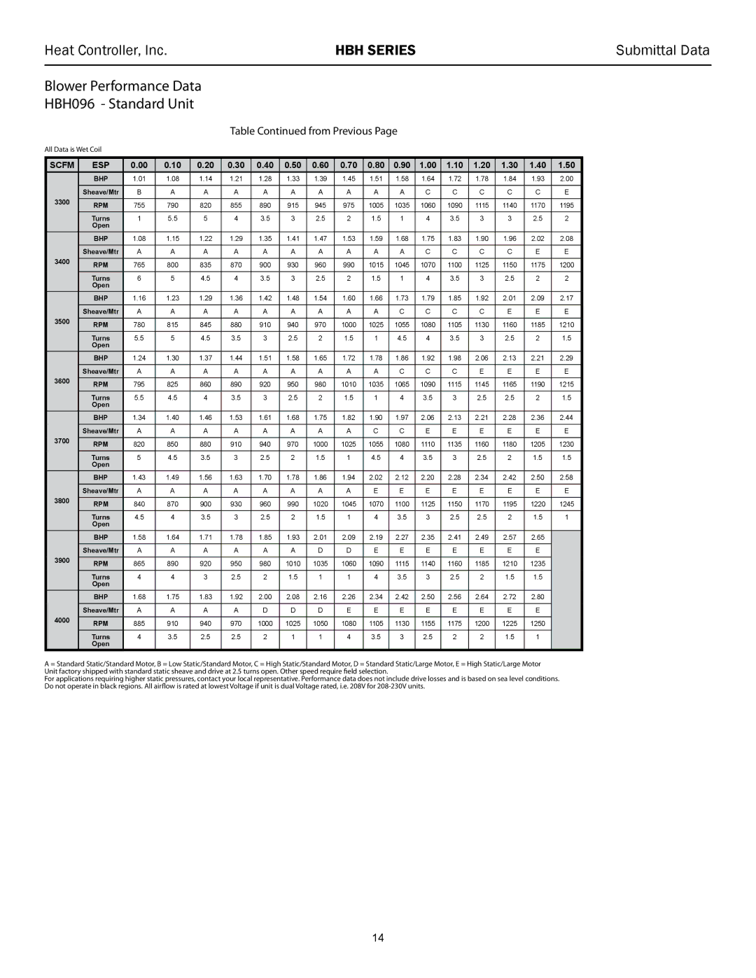 Heat Controller HBH 072 - 120, 60 HZR-410A manual Table from Previous 