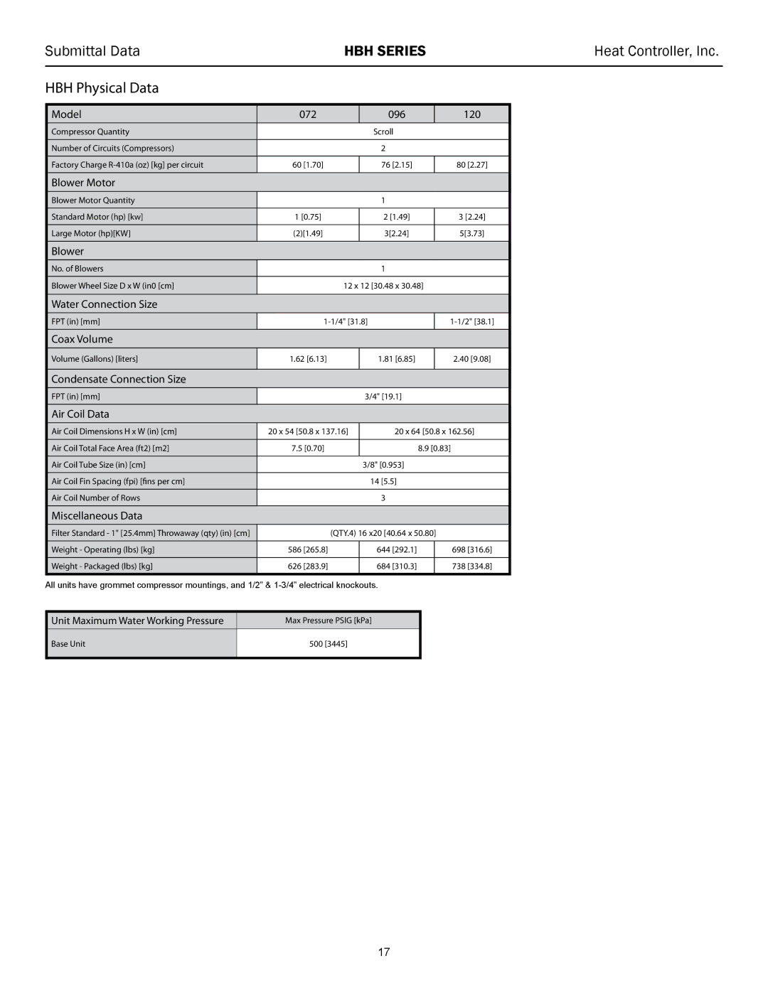 Heat Controller 60 HZR-410A, HBH 072 - 120 manual HBH Physical Data 