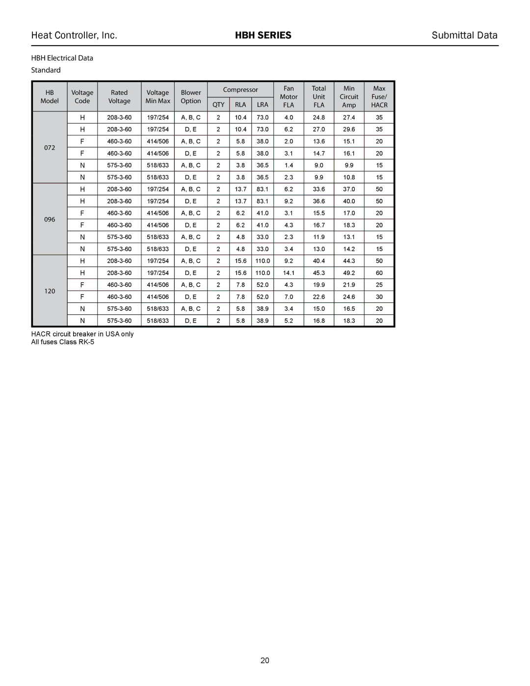 Heat Controller HBH 072 - 120, 60 HZR-410A manual Standard, Rla Lra 