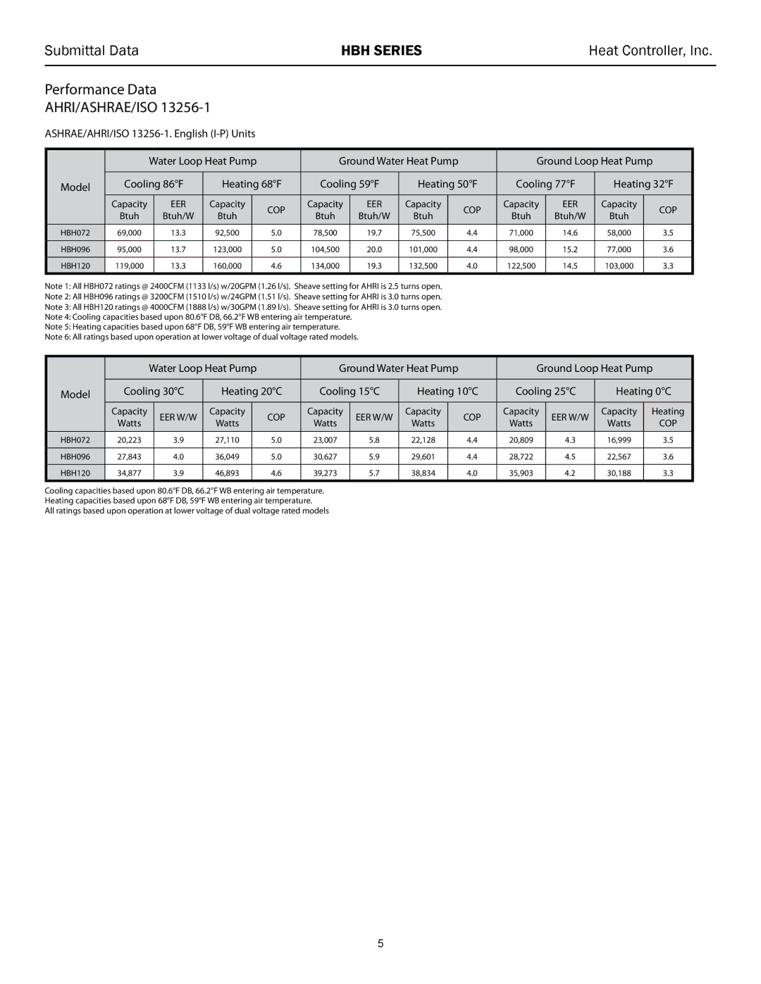 Heat Controller 60 HZR-410A manual Performance Data, ASHRAE/AHRI/ISO 13256-1. English I-P Units, Ground Loop Heat Pump 