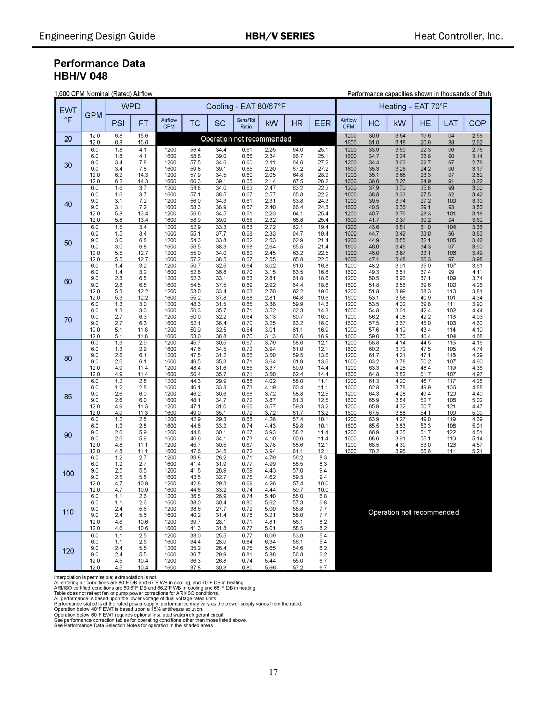 Heat Controller HBH/V manual 12.0 15.6 1200, 1200 38.6 27.7 55.8 