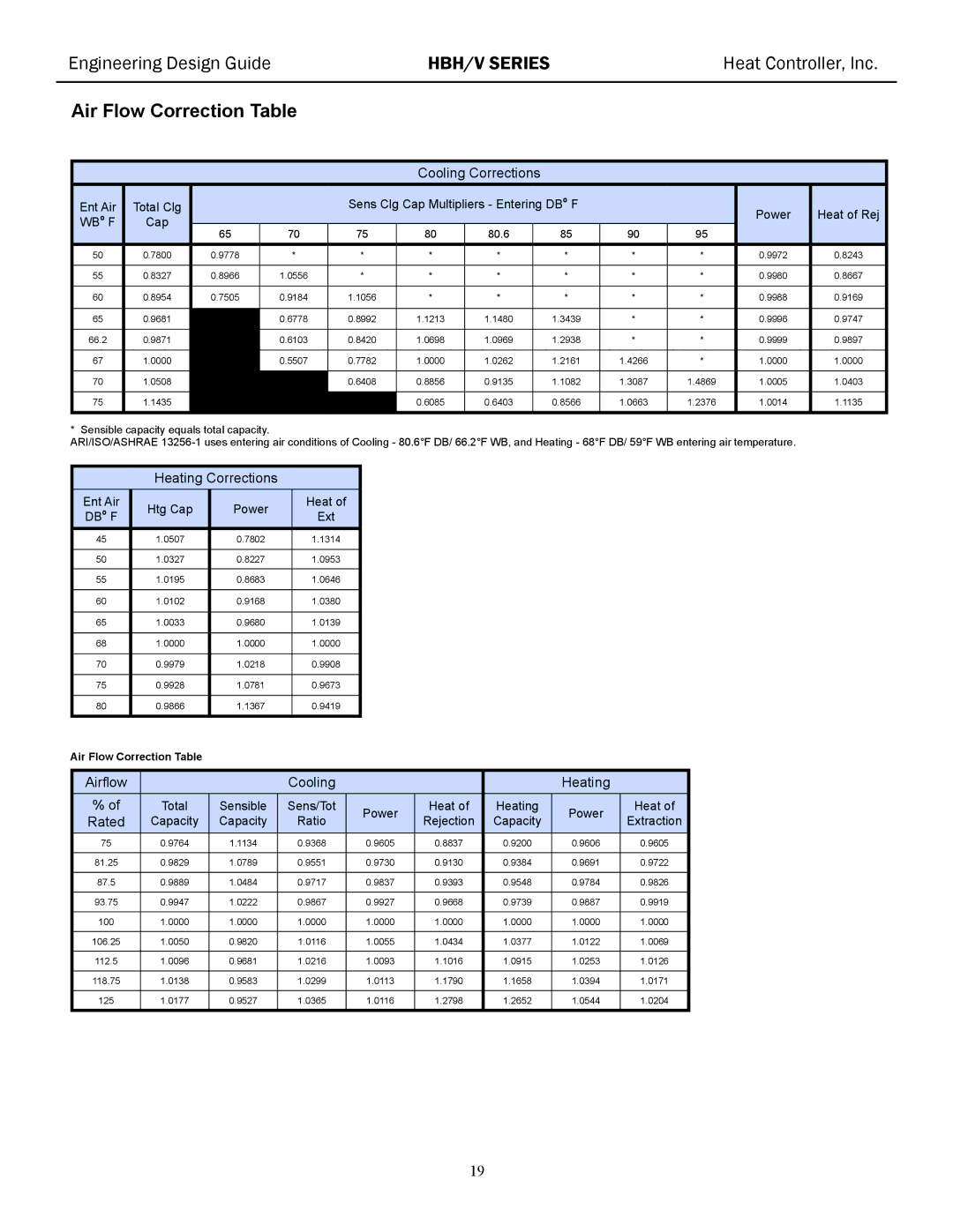 Heat Controller HBH/V manual Air Flow Correction Table, Cooling Corrections 