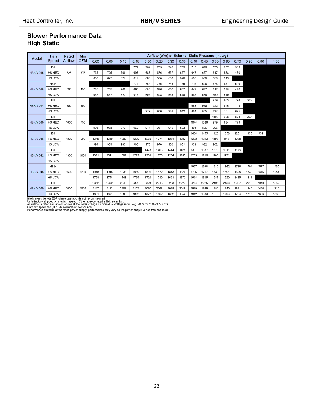 Heat Controller HBH/V manual Blower Performance Data High Static, Cfm 
