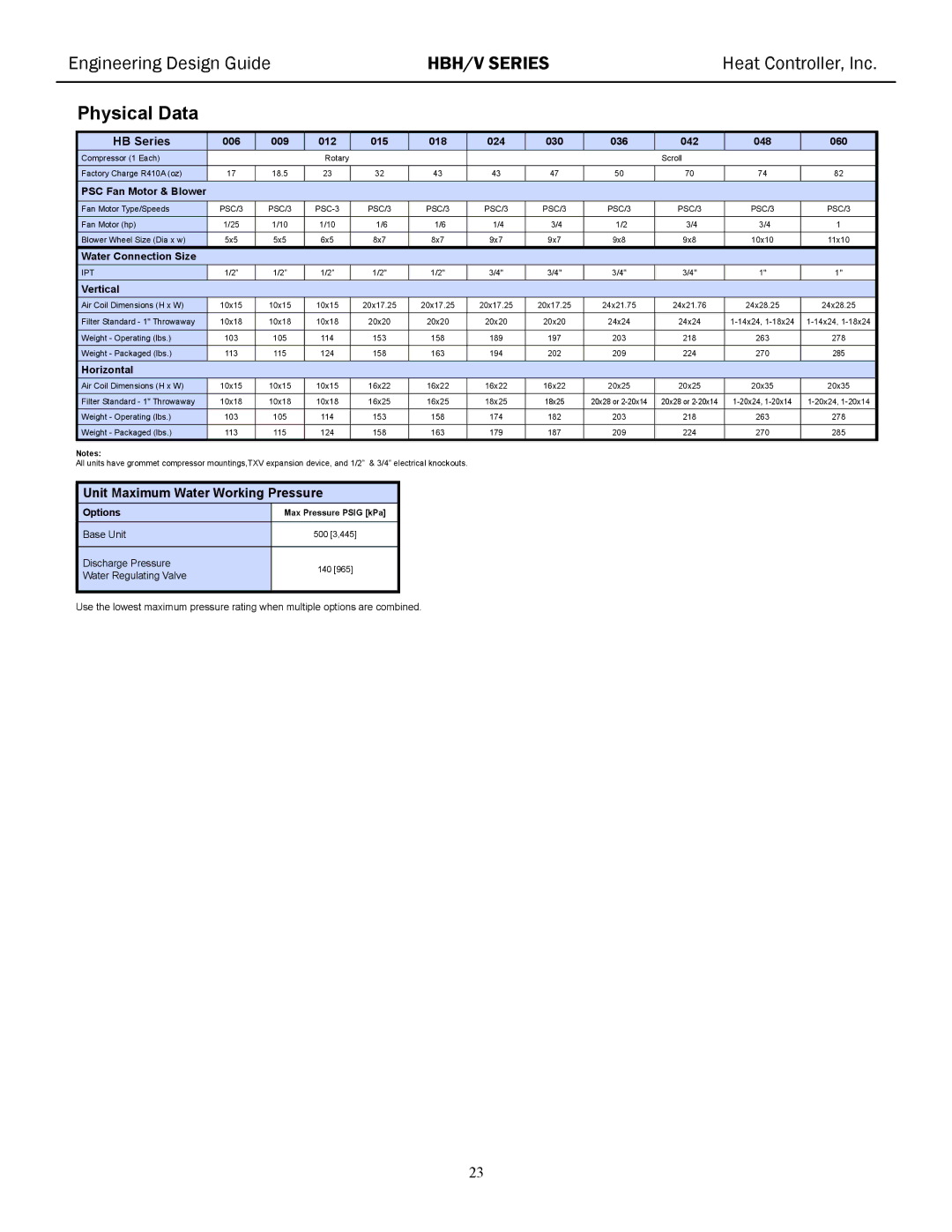 Heat Controller HBH/V manual Physical Data, HB Series 