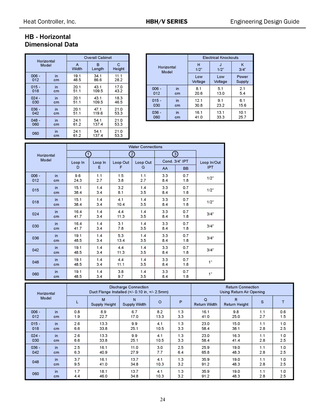 Heat Controller HBH/V manual HB Horizontal Dimensional Data, 006 