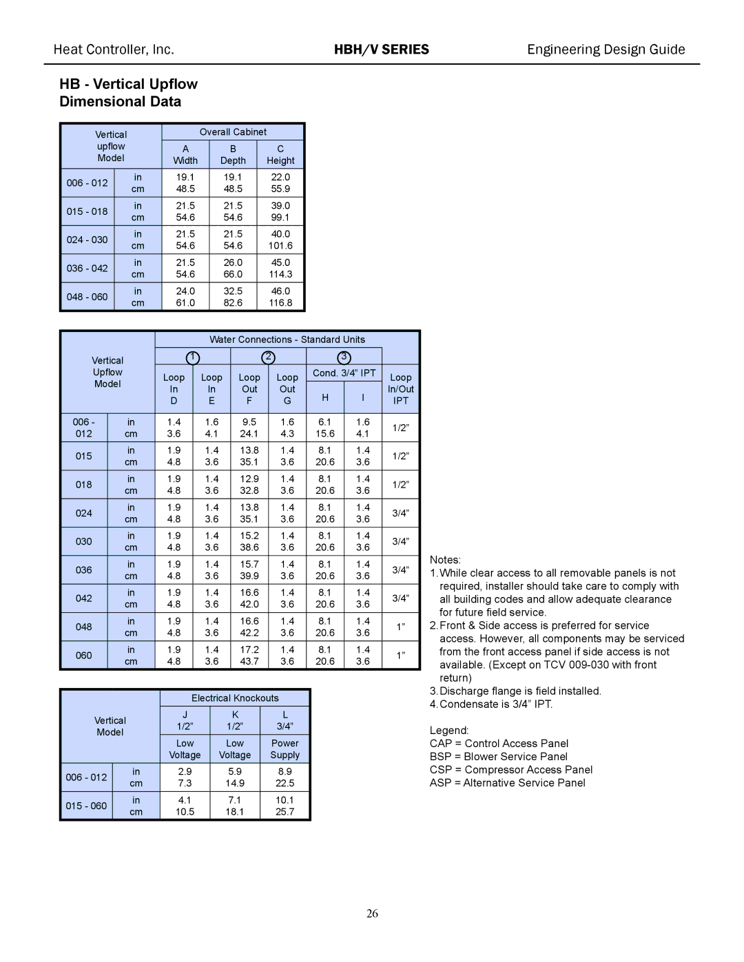 Heat Controller HBH/V manual HB Vertical Upflow Dimensional Data 