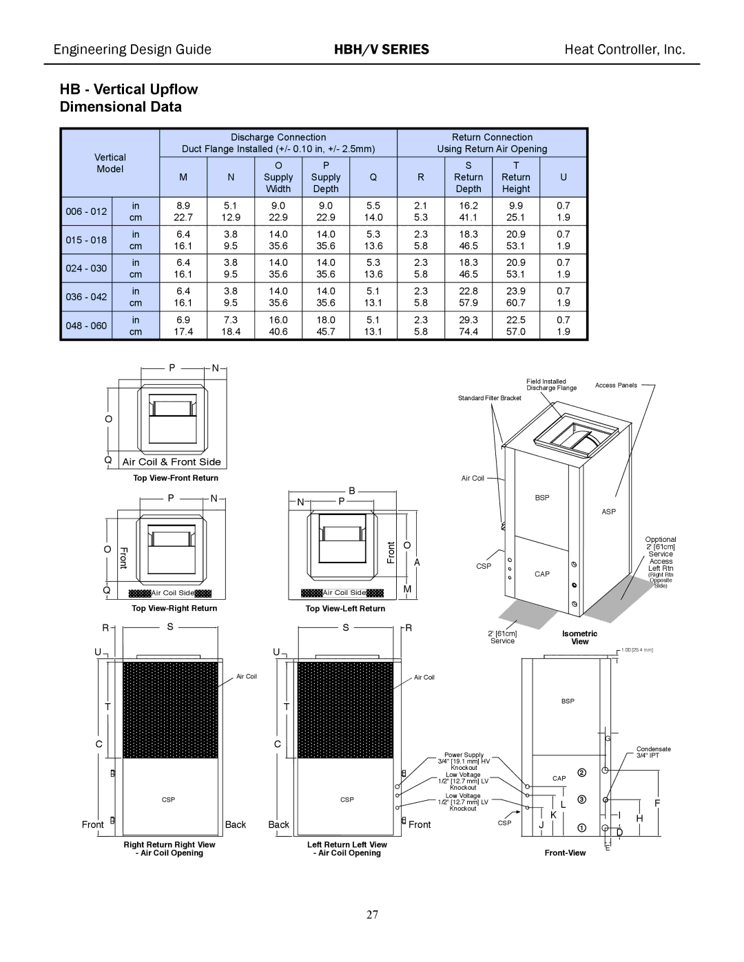 Heat Controller HBH/V manual Duct Flange Installed +/- 0.10 in, +/- 2.5mm 