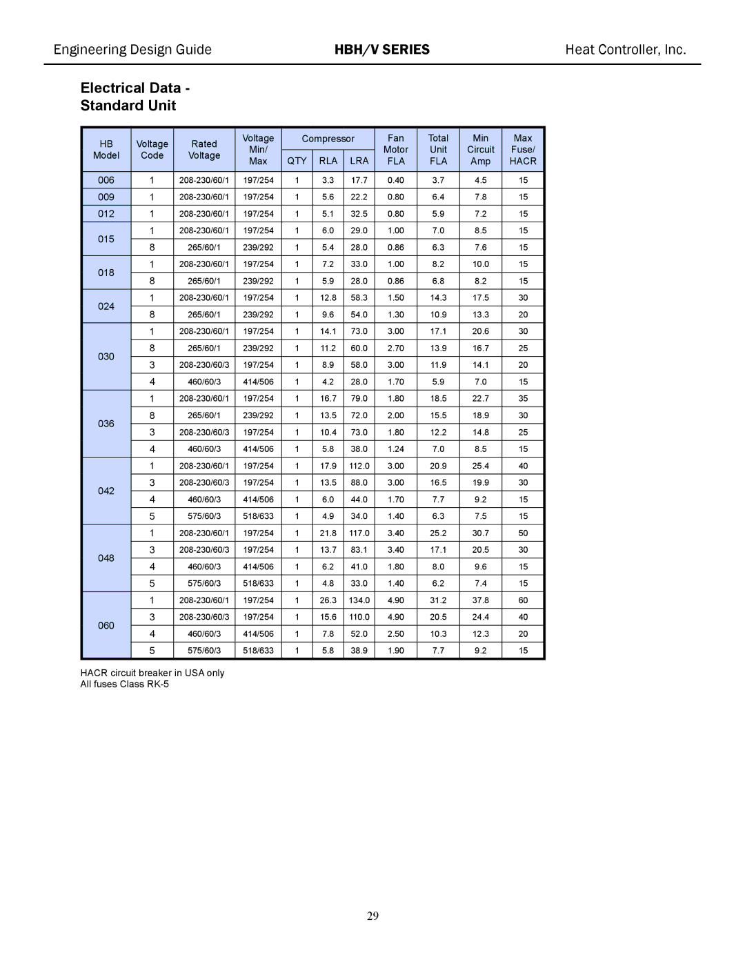 Heat Controller HBH/V manual Electrical Data Standard Unit, Hacr 