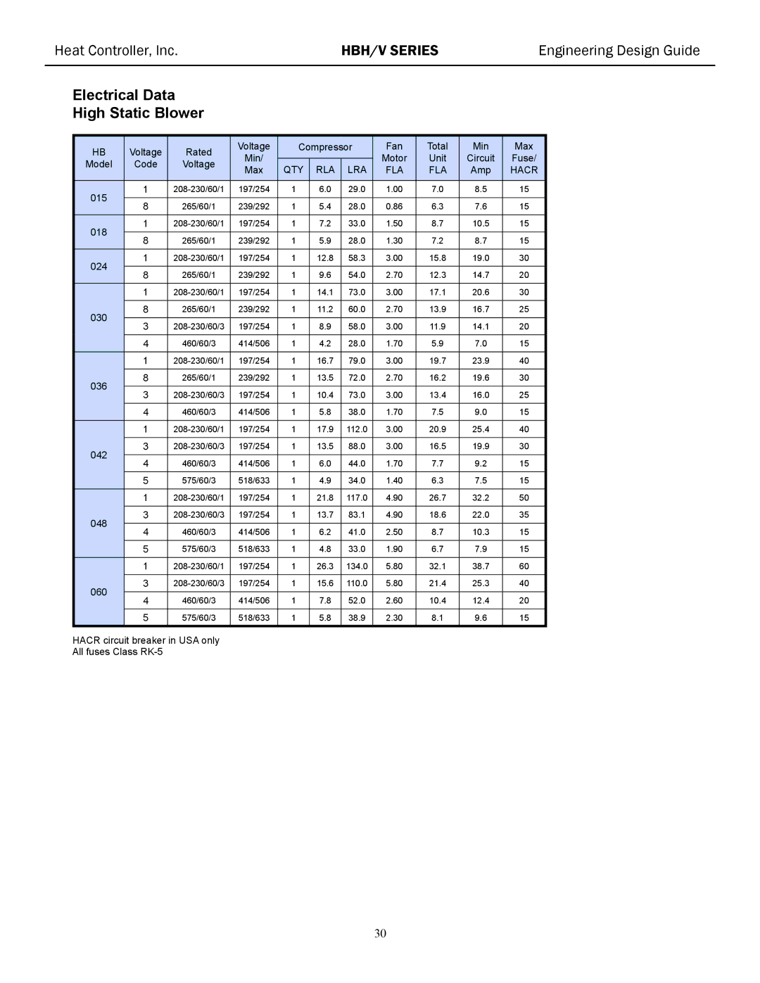 Heat Controller HBH/V manual Electrical Data High Static Blower 
