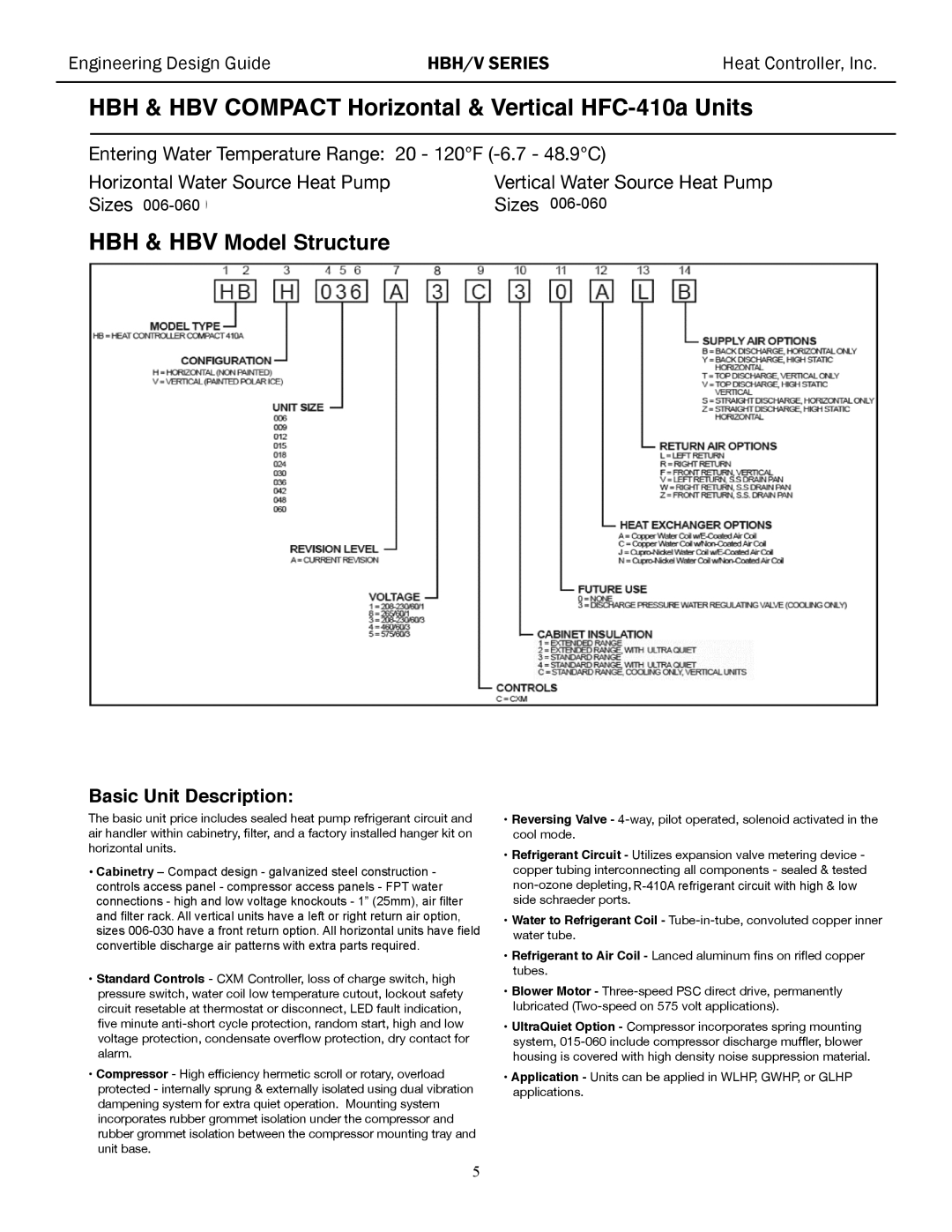 Heat Controller HBH/V manual HBH & HBV Compact Horizontal & Vertical HFC-410a Units 