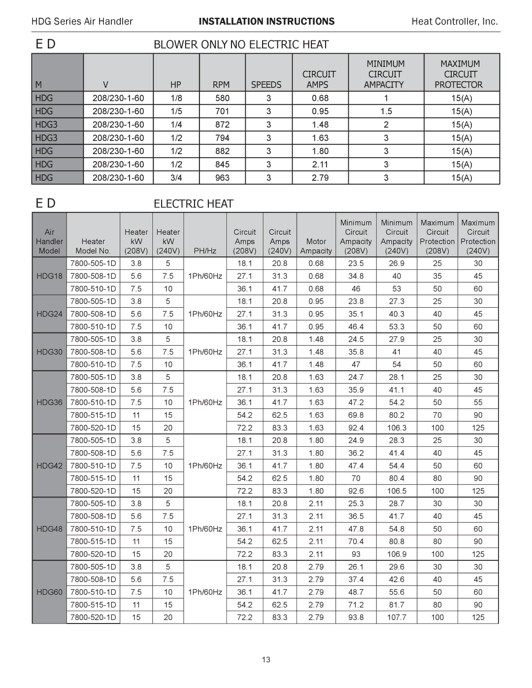 Heat Controller HDG48, HDG60, HDG30, HDG24, HDG42, HDG36 installation instructions Electrical Data- Electric Heat 