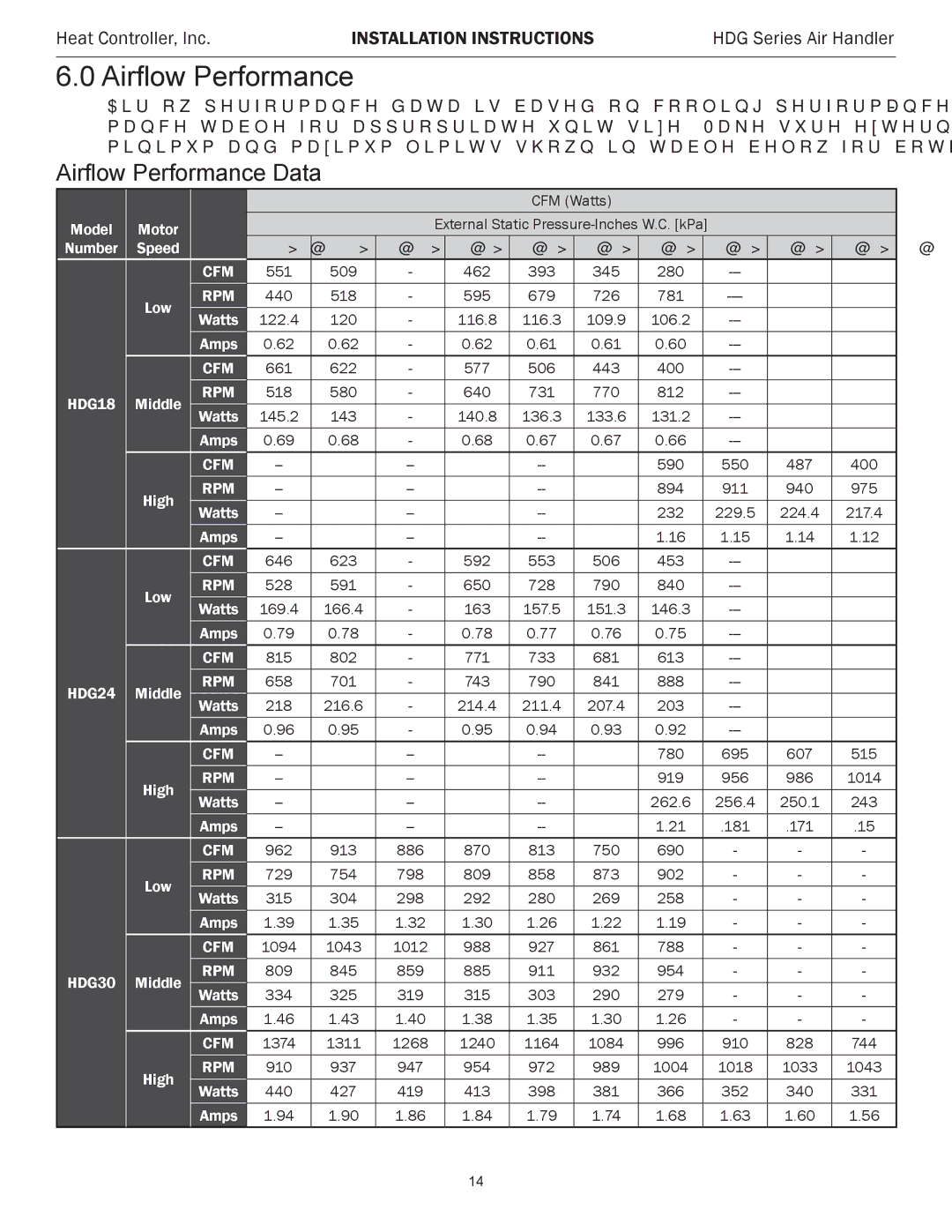 Heat Controller HDG60, HDG48, HDG30, HDG24, HDG42, HDG36 installation instructions Airflow Performance Data 