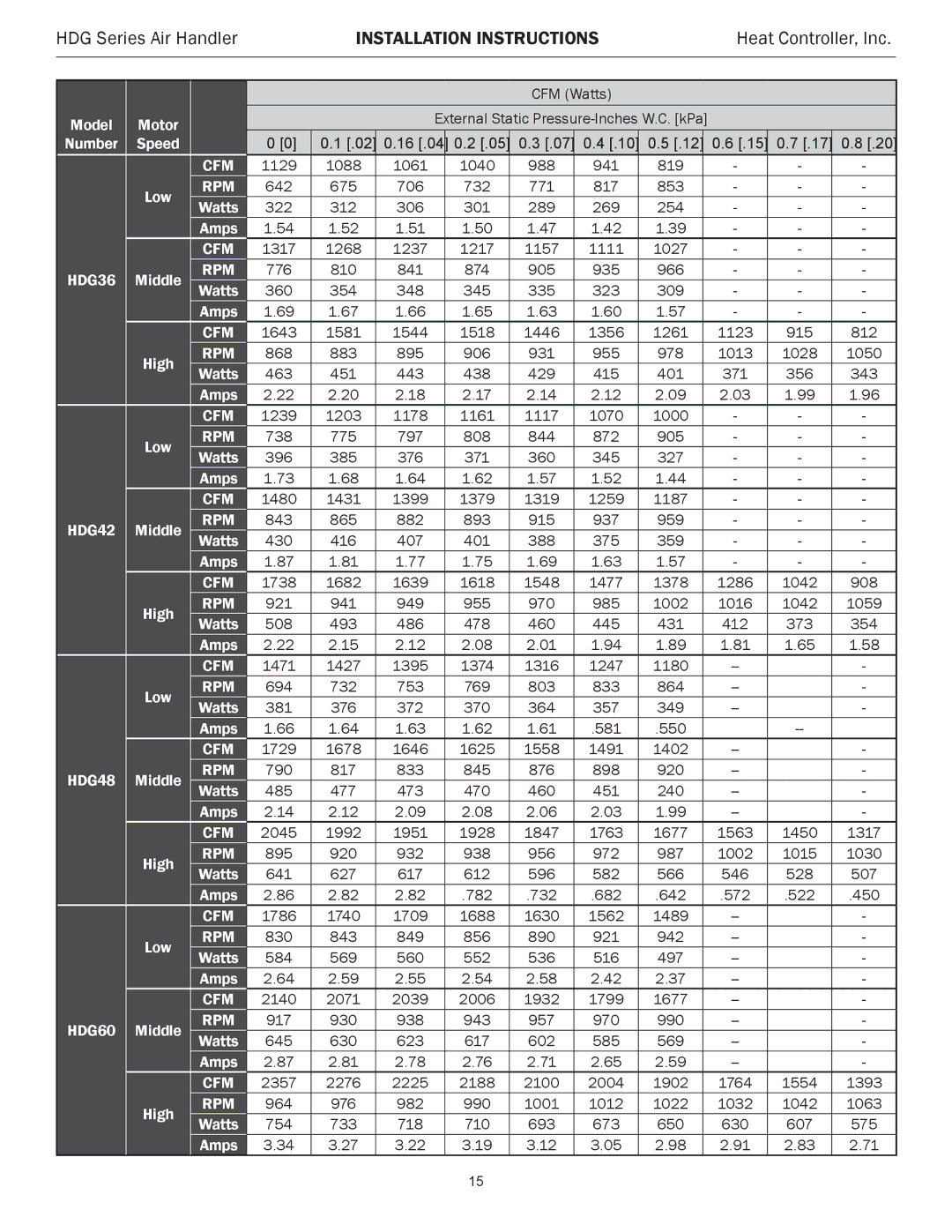 Heat Controller HDG30, HDG48, HDG60, HDG24, HDG42 installation instructions HDG36 