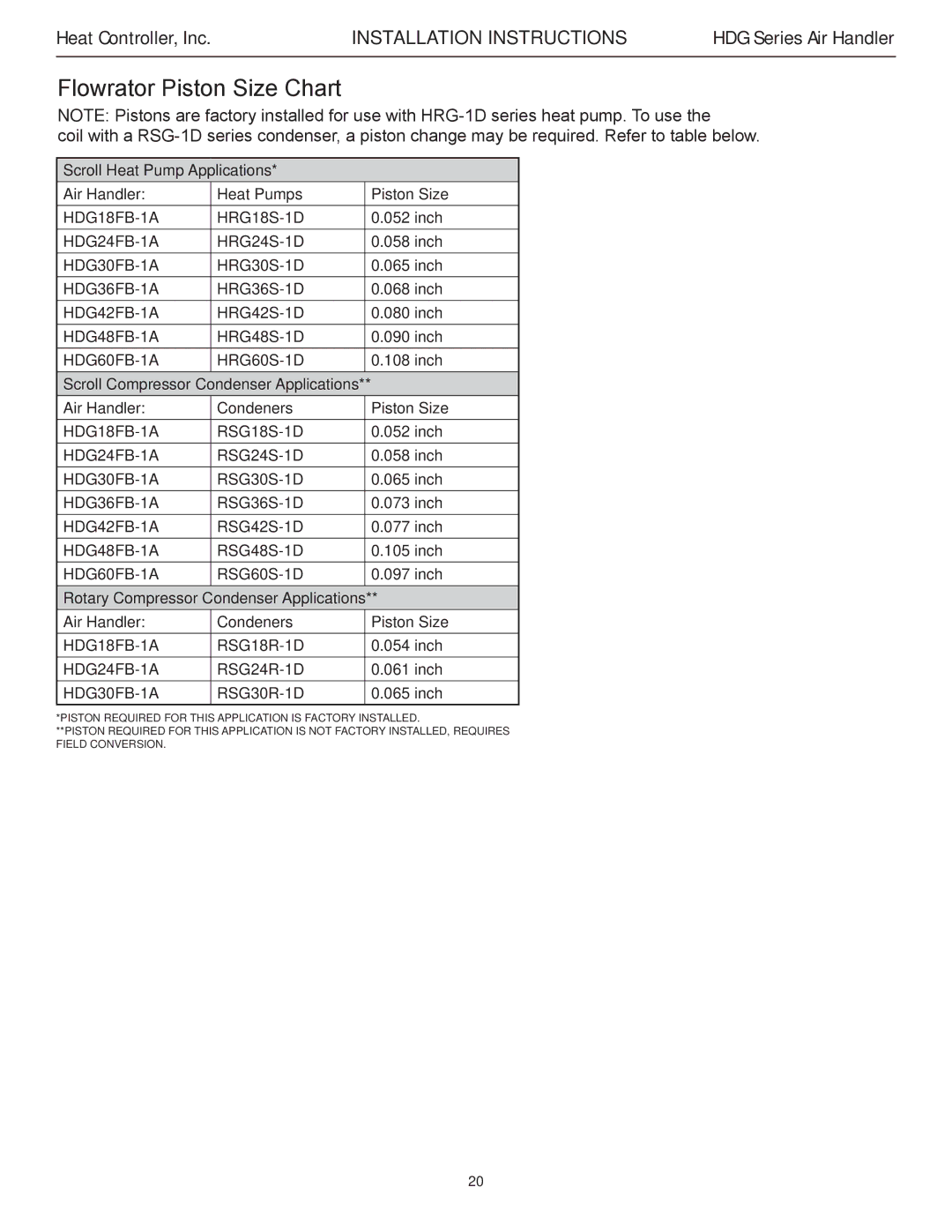 Heat Controller HDG48, HDG60, HDG30, HDG24, HDG42, HDG36 installation instructions Flowrator Piston Size Chart 