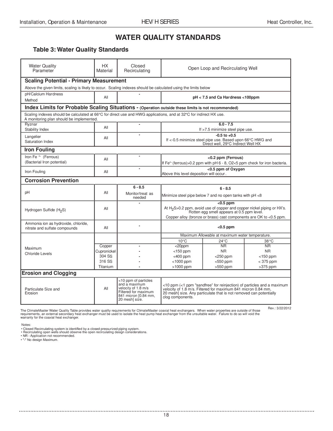 Heat Controller HEV/H manual Water Quality Standards 