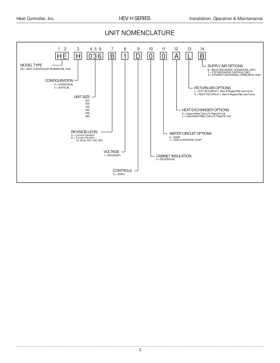 Heat Controller HEV/H manual Unit Nomenclature, Configuration Supply AIR Options 