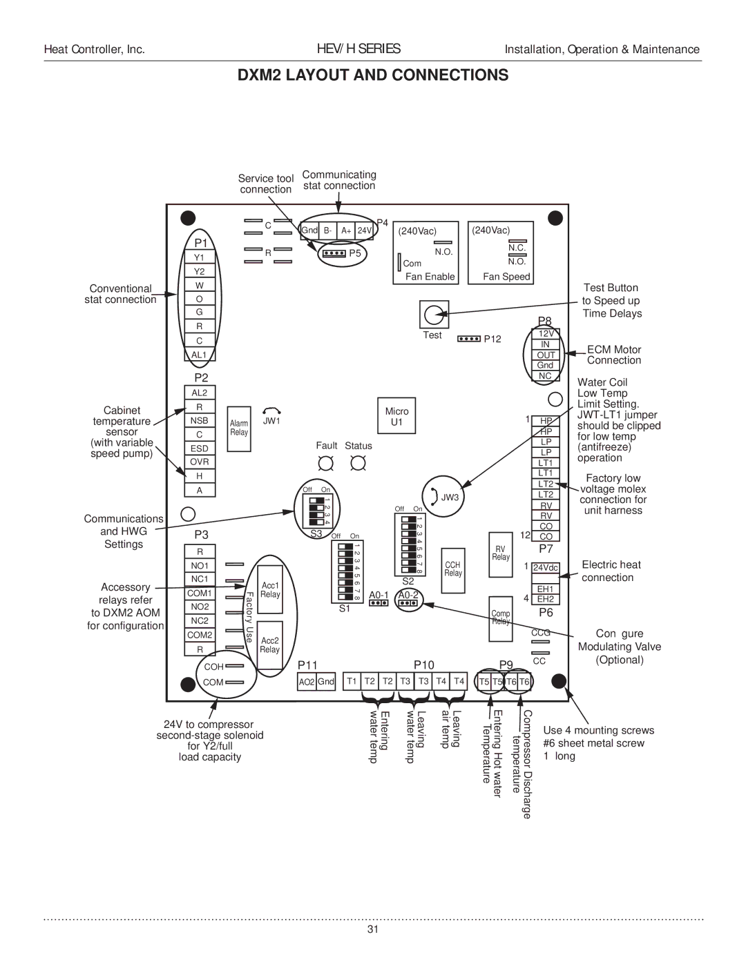 Heat Controller HEV/H manual DXM2 Layout and Connections, P11 