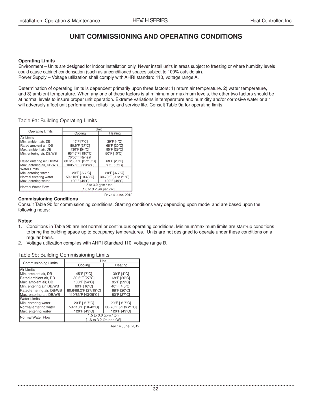 Heat Controller HEV/H manual Unit Commissioning and Operating Conditions, Operating Limits, Commissioning Conditions 