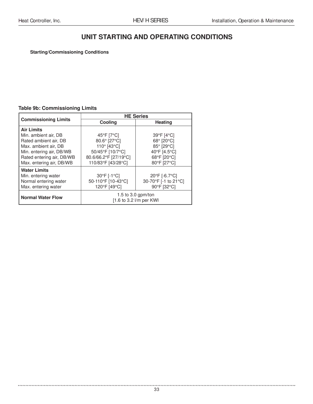 Heat Controller HEV/H manual Unit Starting and Operating Conditions 