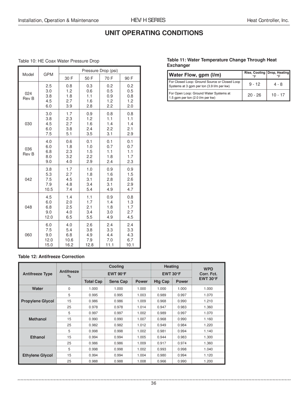 Heat Controller HEV/H manual Unit Operating Conditions, HE Coax Water Pressure Drop 