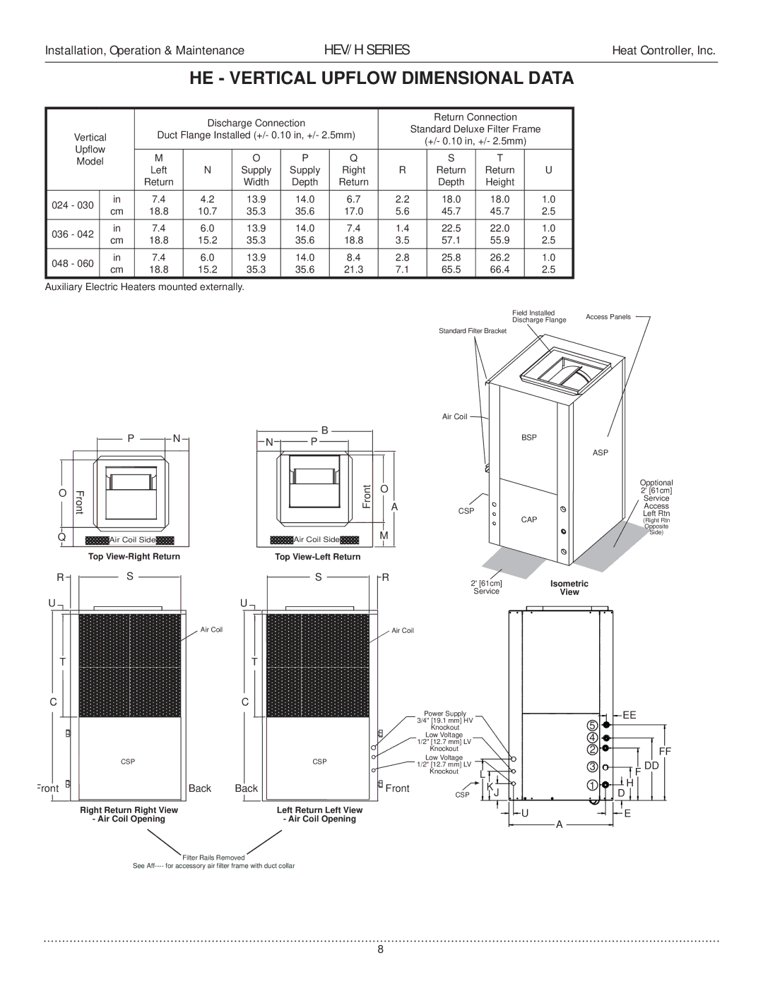 Heat Controller HEV/H manual Return Connection Standard Deluxe Filter Frame 