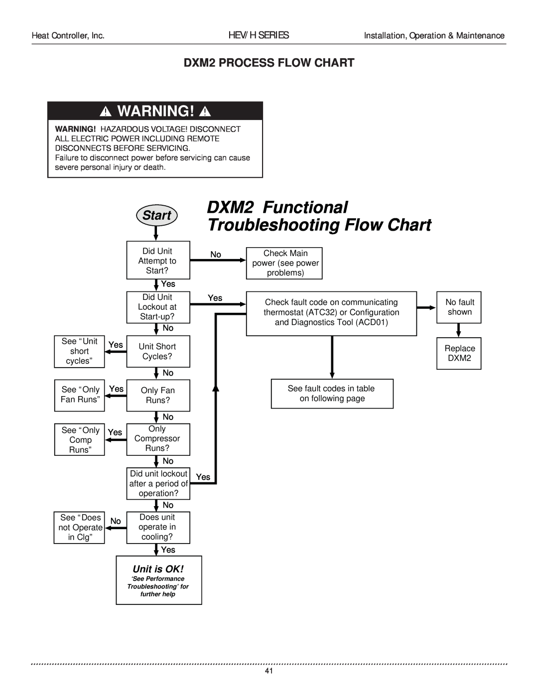 Heat Controller HEV/H DXM2 PROCESS FLOW CHART, DXM2 Functional Troubleshooting Flow Chart, Start, Hev/H Series, Unit is OK 