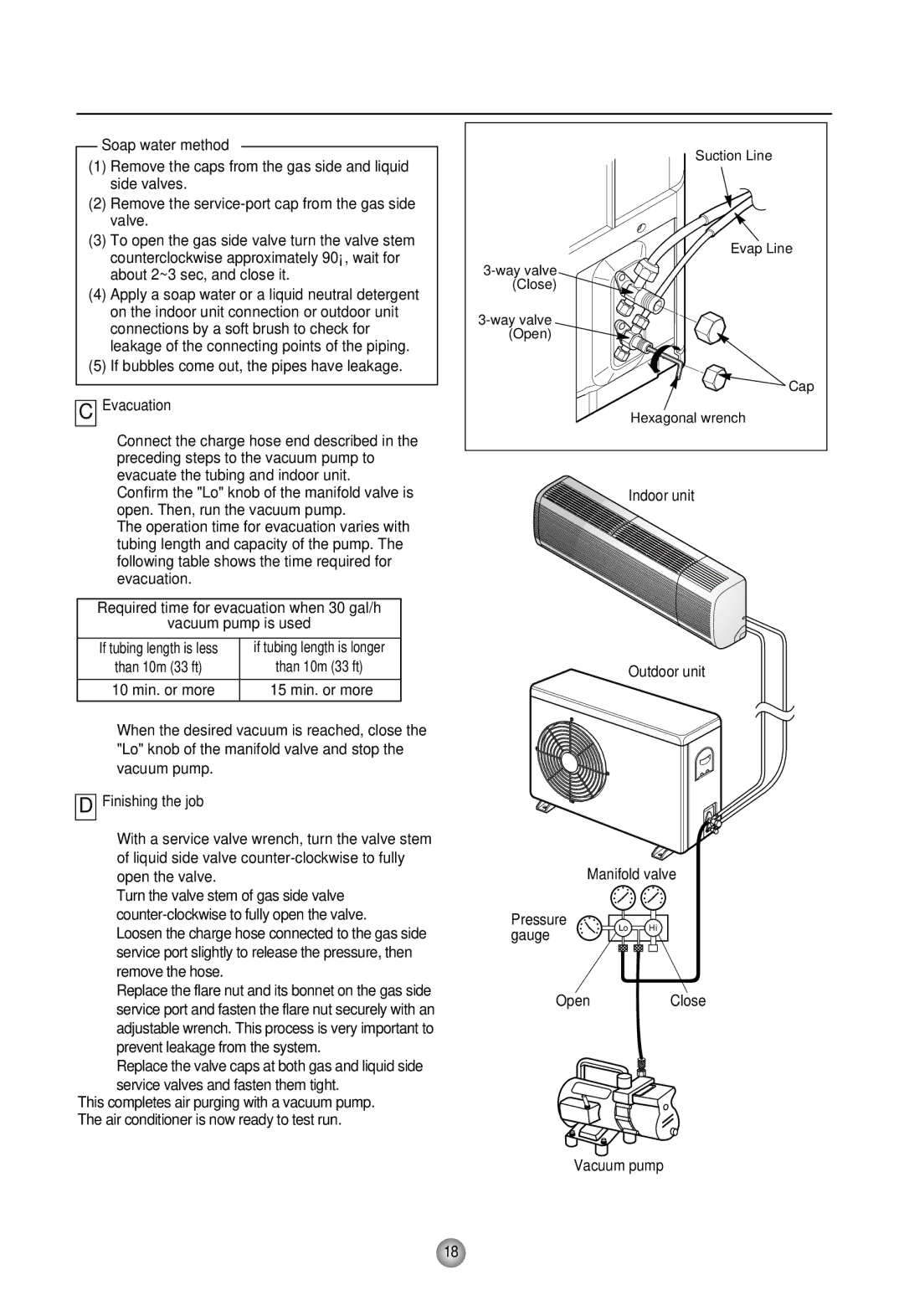 Heat Controller HMH30BS-1SINGLE-ZONE, HMC30BS-1, HMH30AS-1, HMC30AS-1 manual Soap water method, Evacuation, Finishing the job 