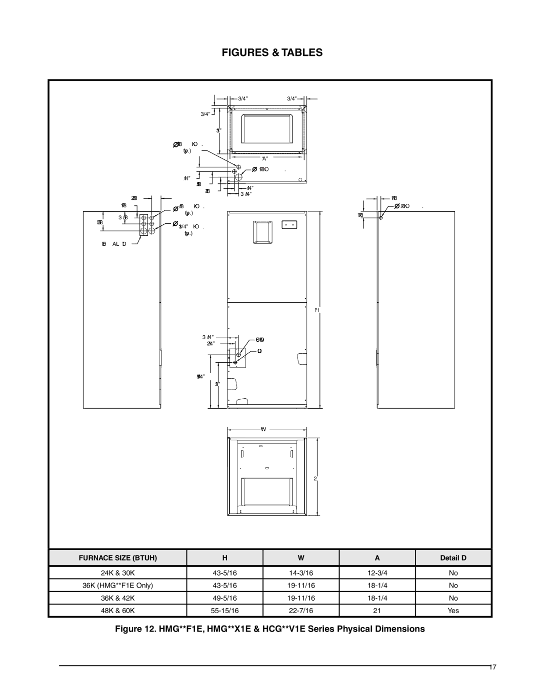 Heat Controller HCG**V1E, HMG**X1E, HMG**F1E installation instructions Figures & Tables, Furnace Size Btuh Detail D 