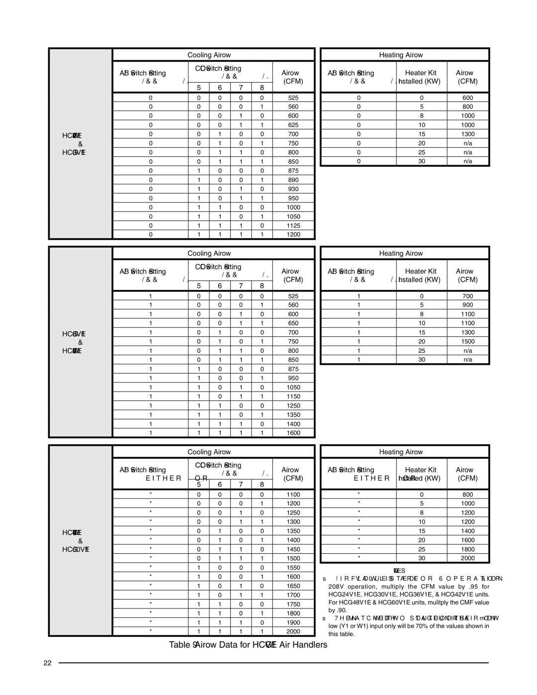 Heat Controller HMG**F1E Airflow Data for HCG**V1E Air Handlers, HCG24V1E HCG30V1E, HCG36V1E HCG42V1E, HCG48V1E HCG60V1E 