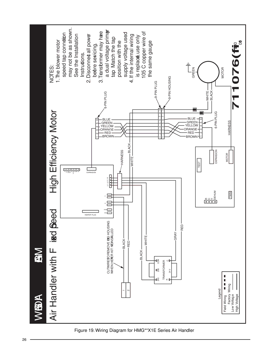 Heat Controller HCG**V1E, HMG**X1E, HMG**F1E Air Handler with Fixed Speed High Efficiency Motor, Series Air Handler 