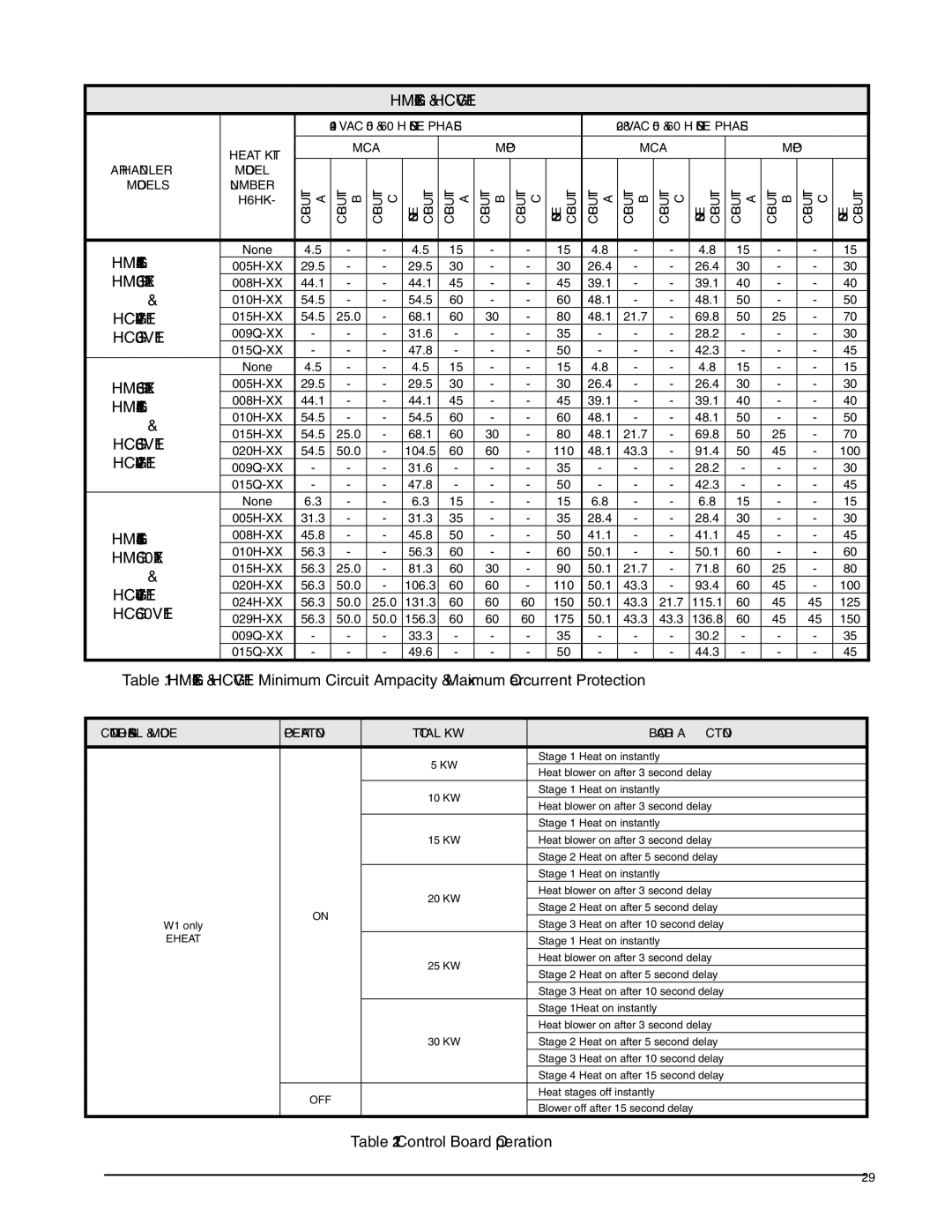 Heat Controller HCG**V1E, HMG**X1E, HMG**F1E Control Board Operation, Air Handler Model, Models Number 