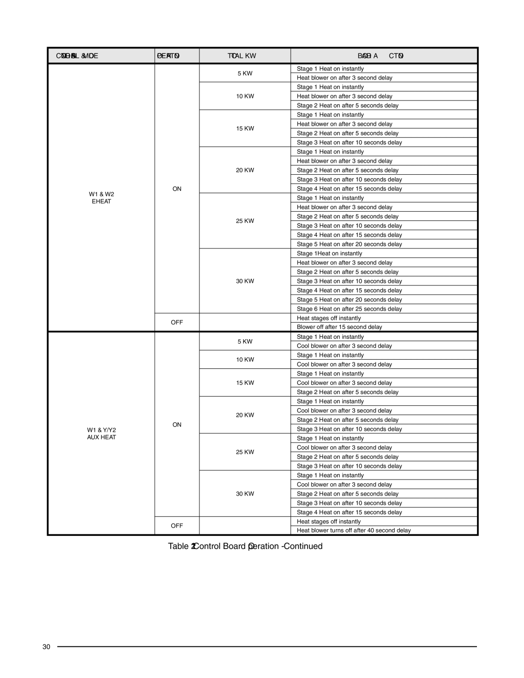 Heat Controller HMG**X1E, HMG**F1E, HCG**V1E installation instructions AUX Heat 