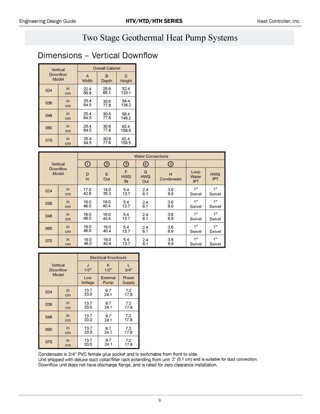 Heat Controller HTH SERIES, HTD SERIES, HTV SERIES manual Dimensions Vertical Downflow 