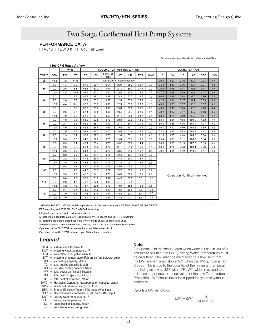 Heat Controller HTH SERIES, HTD SERIES TV/6änÊ048,&HTD048ÕÊœ&Full`HTH048Load Full Load, Operation Not Recommended 