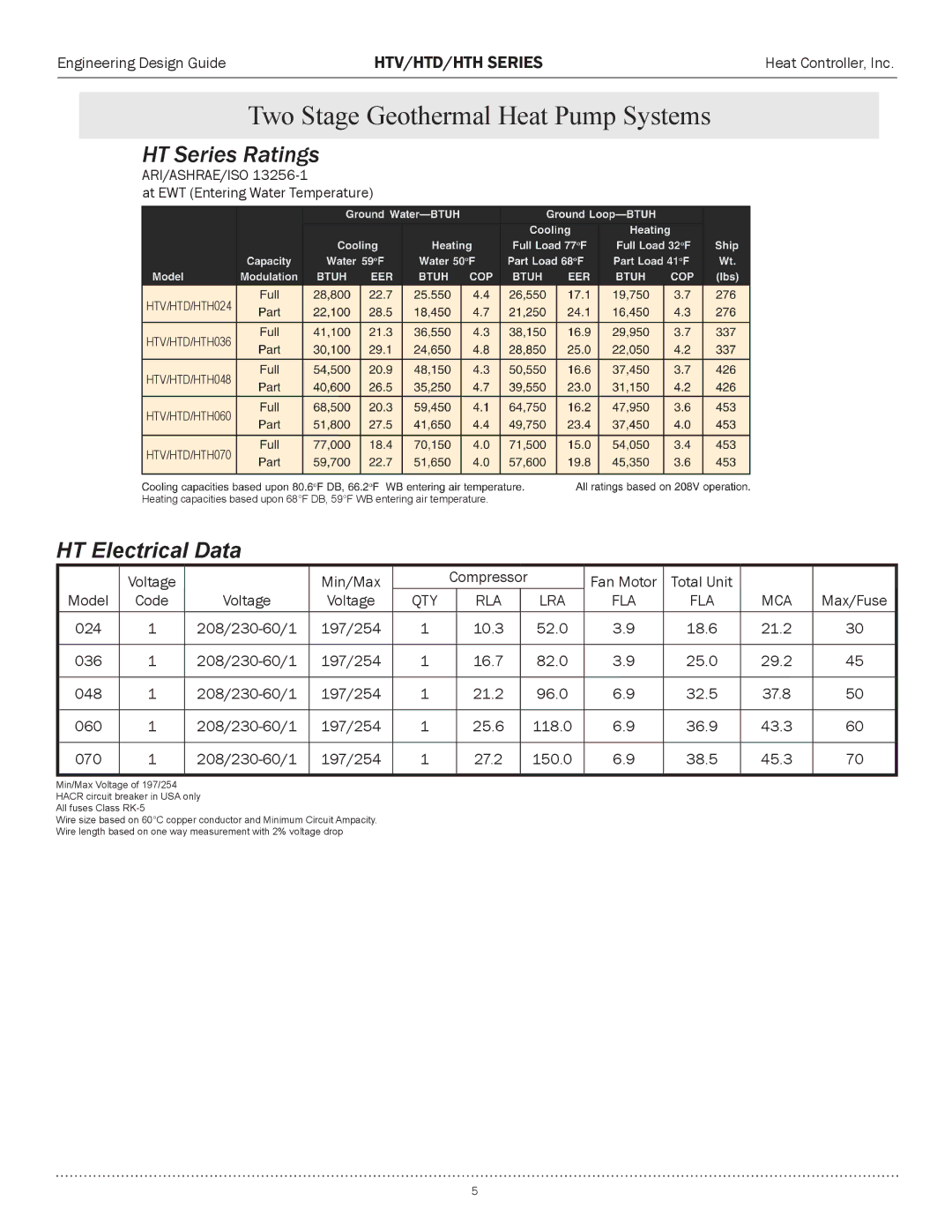 Heat Controller HTD SERIES, HTH SERIES, HTV SERIES manual HT Series Ratings 