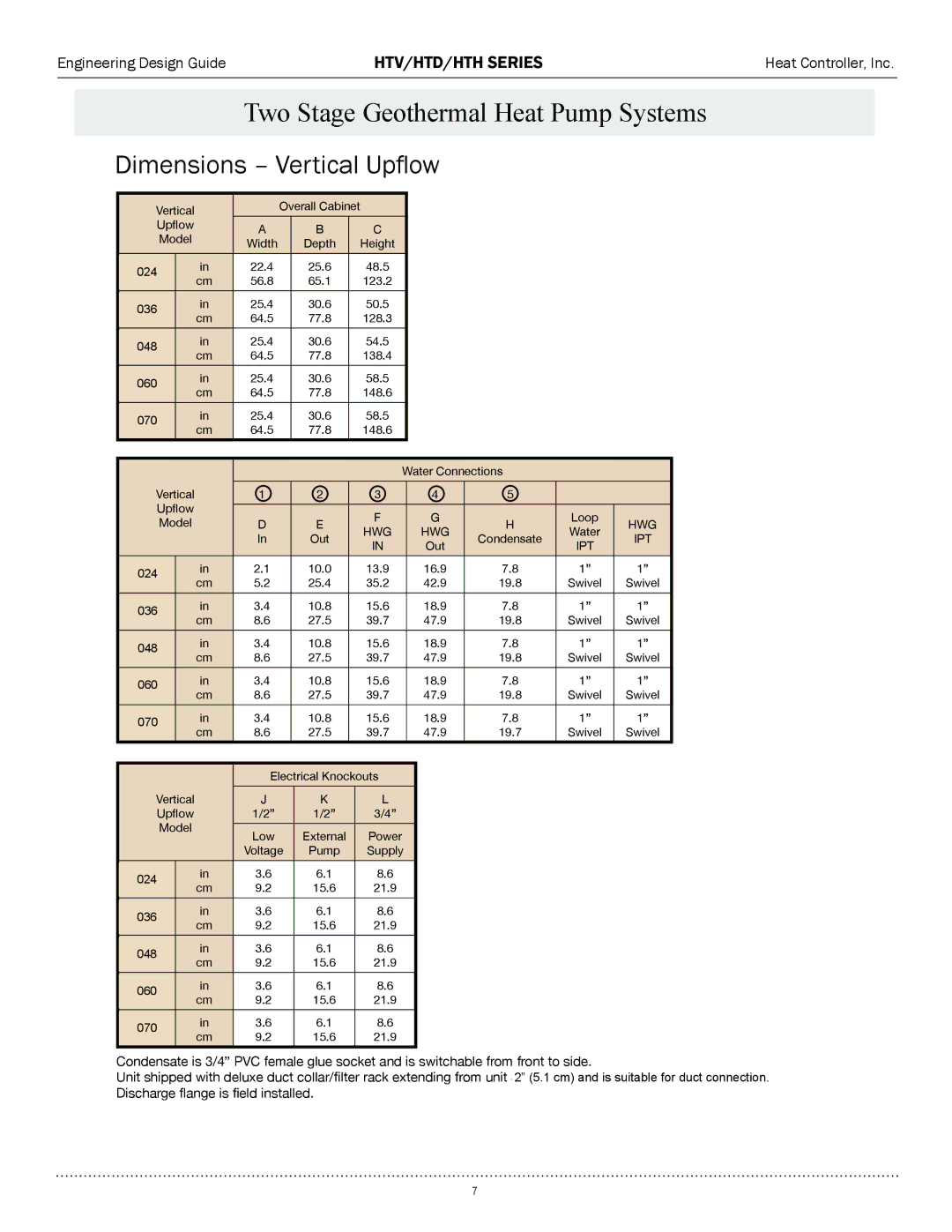 Heat Controller HTV SERIES, HTD SERIES, HTH SERIES manual Dimensions Vertical Upflow 