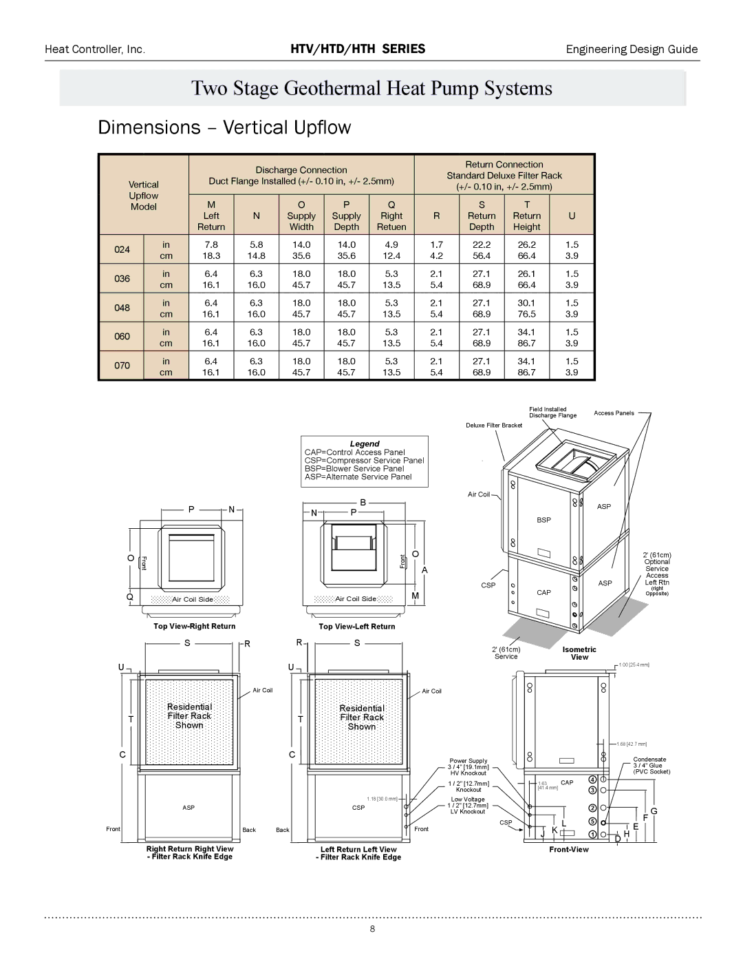 Heat Controller HTD SERIES Discharge Connection Return Connection, 0246 14.0 22.2 26.2, 0368, 0489, 0604 18.0 27.1 34.1 