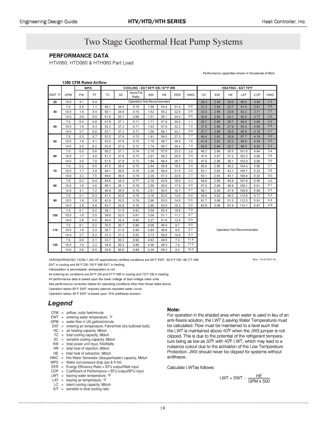 Heat Controller HTV SERIES manual HTV060,/6äÈäÊ* ÀÌÊ&HTD060œPart `Load, Egend, Htv/Htd/Hth Series, Performance Data, œÌi 