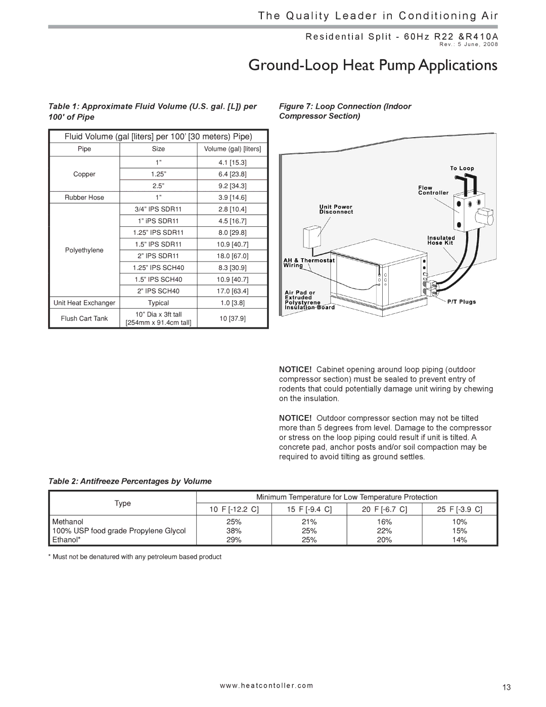 Heat Controller HSS Approximate Fluid Volume U.S. gal. L per 100 of Pipe, Fluid Volume gal liters per 100’ 30 meters Pipe 